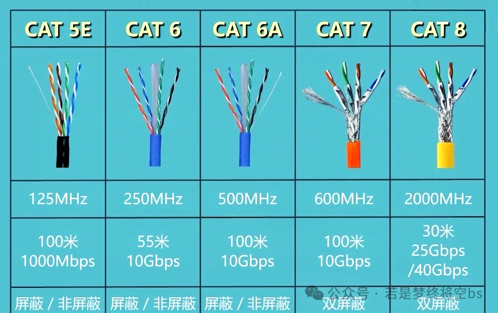 Cable Classification Detailed explanation of network cable classification – MCCTV SECURITY