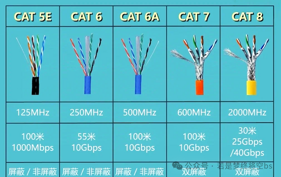 Detailed explanation of network cable classification