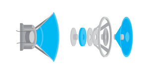 Parts of the Speaker